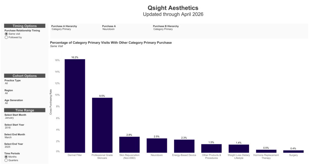 Screencapture of Qsight's Cross-Purchasing Dashboard